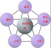 五要素是pvc塑膠地板項目成敗關鍵
