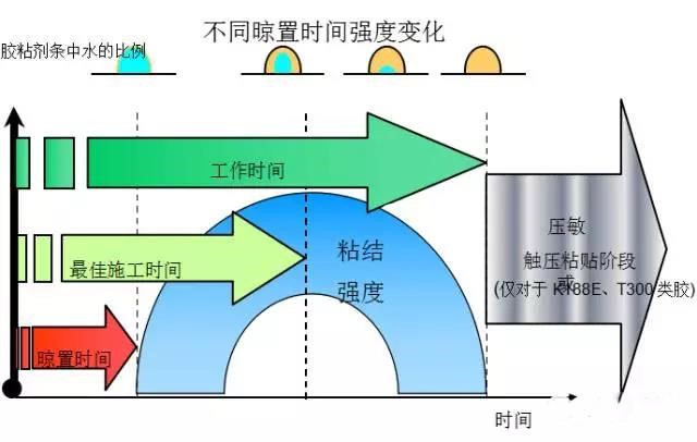 五要素是pvc塑膠地板項目成敗關鍵