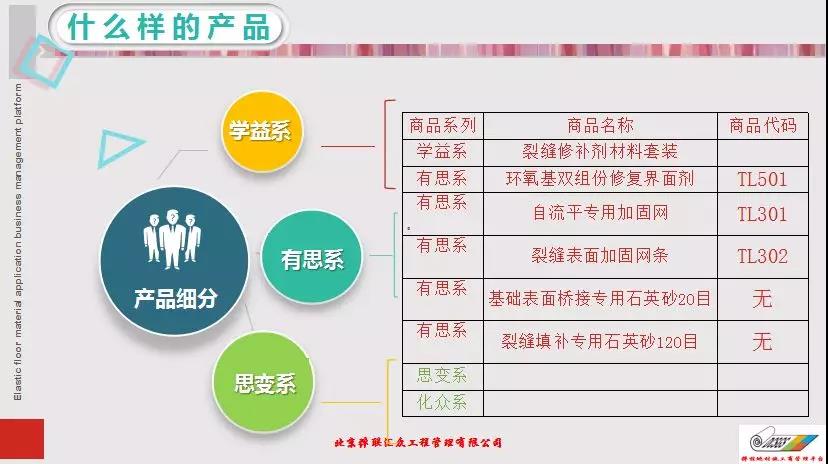 彈性地材施工商管理平臺第一屆第三次大會|技術(shù)